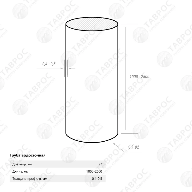 Труба водосточная Гладкий полиэстер RAL 5005 1500*92